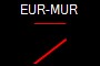 EUR-MUR